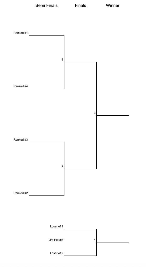 2025 Pacific Cup Competive Draw