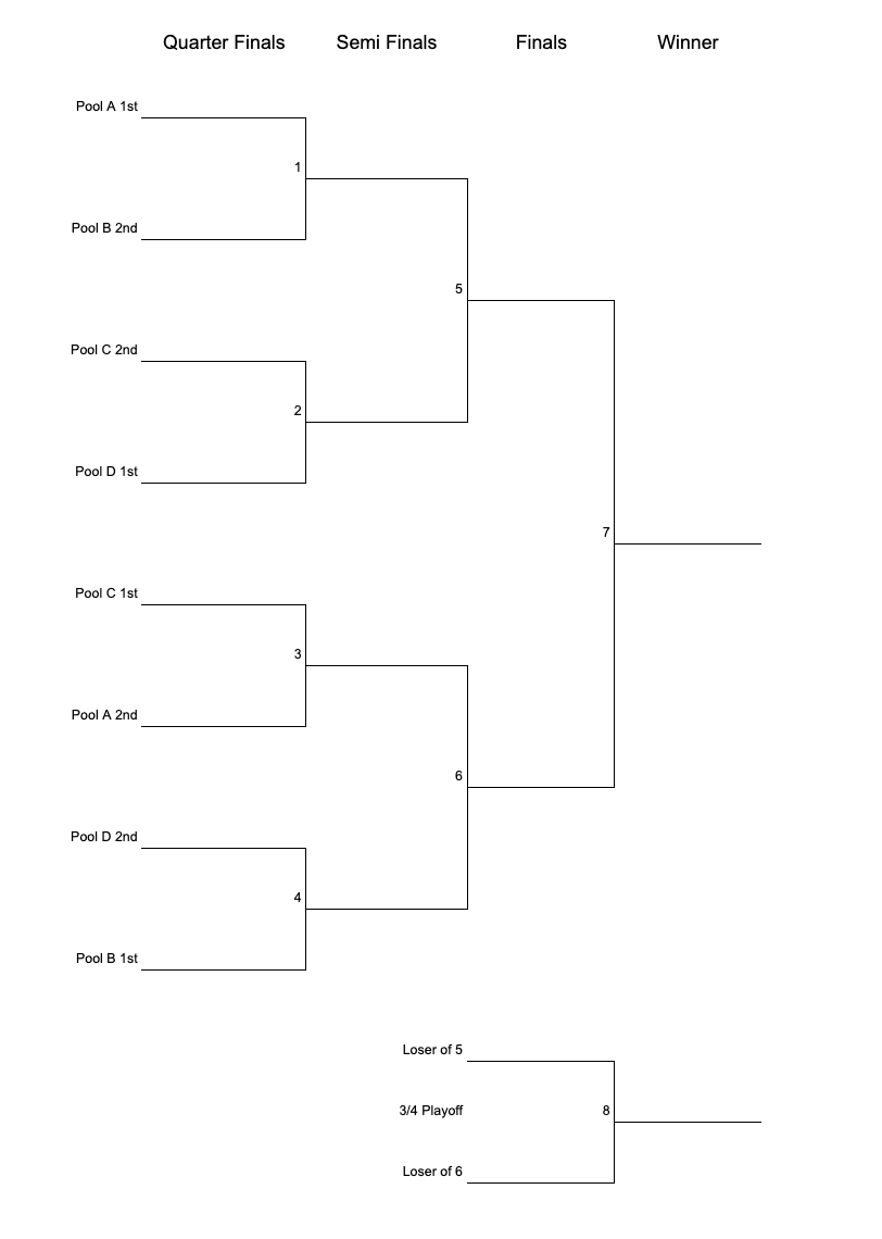 2025 Pacific Cup Semi-Comp Elimination Draw