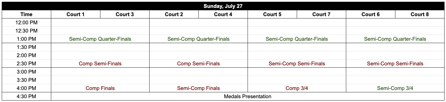 2025 Pacific Cup Sunday Schedule